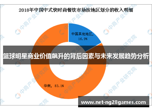 篮球明星商业价值飙升的背后因素与未来发展趋势分析