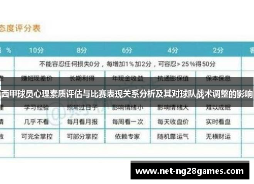 西甲球员心理素质评估与比赛表现关系分析及其对球队战术调整的影响