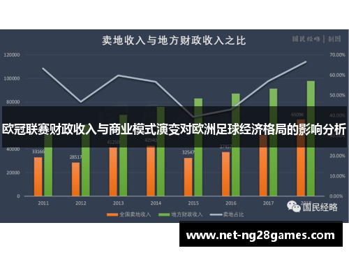 欧冠联赛财政收入与商业模式演变对欧洲足球经济格局的影响分析