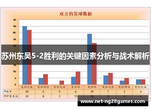 苏州东吴5-2胜利的关键因素分析与战术解析 苏州东吴5-2胜利的关键因素分析与战术解析