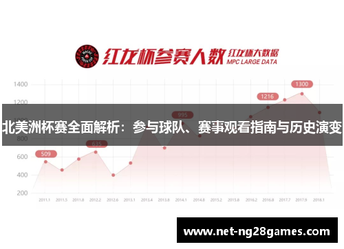 北美洲杯赛全面解析:参与球队、赛事观看指南与历史演变 北美洲杯赛全面解析:参与球队、赛事观看指南与历史演变