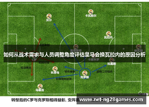 如何从战术需求与人员调整角度评估皇马会换瓦拉内的原因分析