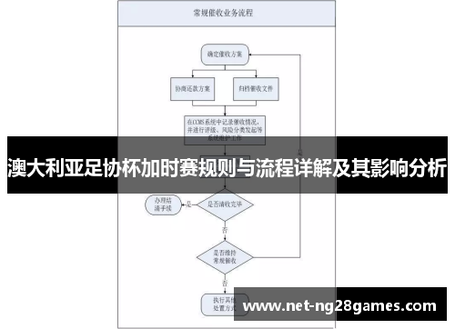 澳大利亚足协杯加时赛规则与流程详解及其影响分析