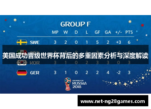 美国成功晋级世界杯背后的多重因素分析与深度解读 美国成功晋级世界杯背后的多重因素分析与深度解读