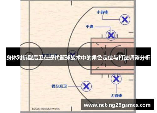 身体对抗型后卫在现代篮球战术中的角色定位与打法调整分析