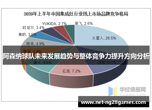阿森纳球队未来发展趋势与整体竞争力提升方向分析 阿森纳球队未来发展趋势与整体竞争力提升方向分析