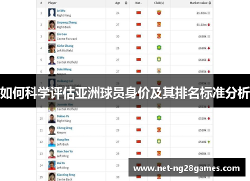 如何科学评估亚洲球员身价及其排名标准分析