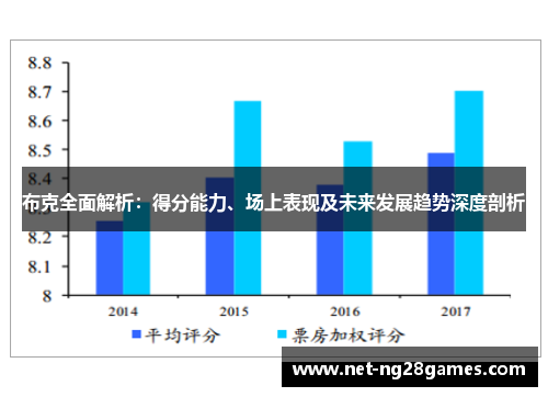 布克全面解析:得分能力、场上表现及未来发展趋势深度剖析 布克全面解析:得分能力、场上表现及未来发展趋势深度剖析