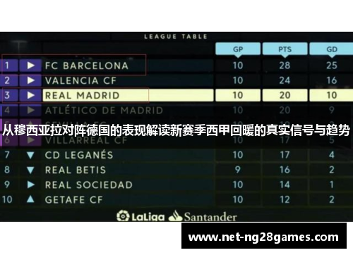 从穆西亚拉对阵德国的表现解读新赛季西甲回暖的真实信号与趋势