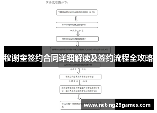 穆谢奎签约合同详细解读及签约流程全攻略 穆谢奎签约合同详细解读及签约流程全攻略